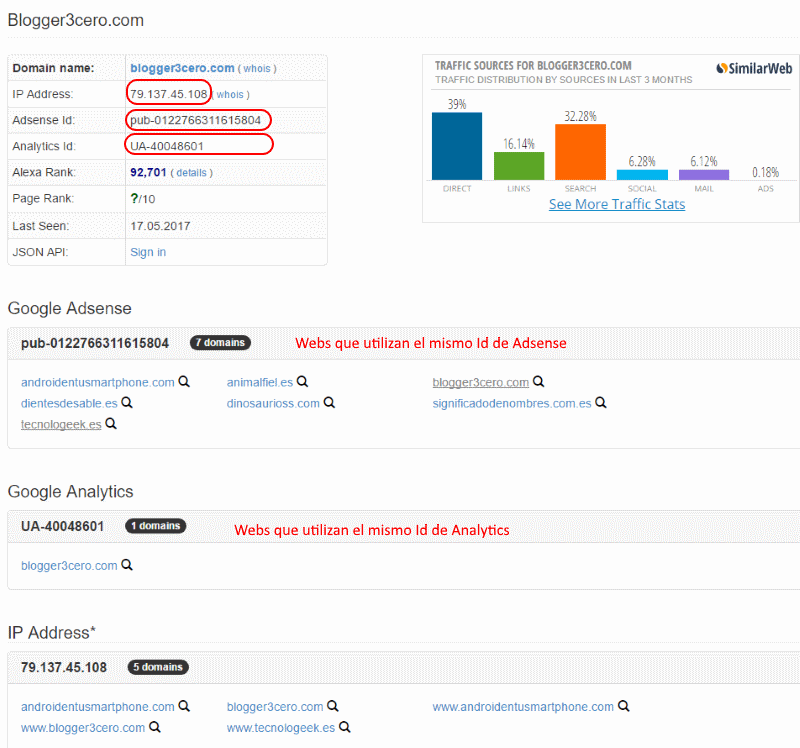 Datos de Blogger3cero